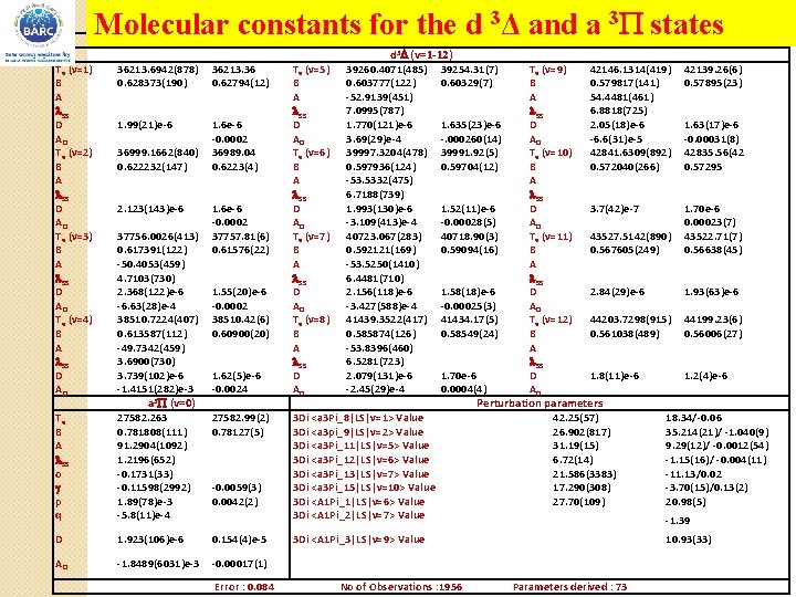 Molecular constants for the d 3Δ and a 3 states Te (v=1) B A