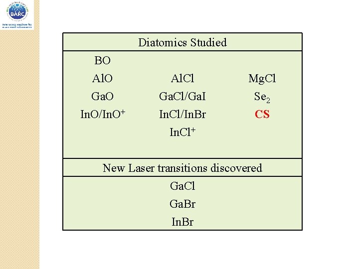 Diatomics Studied BO Al. O Ga. O In. O/In. O+ Al. Cl Ga. Cl/Ga. Diatomics Studied BO Al. O Ga. O In. O/In. O+ Al. Cl Ga. Cl/Ga.