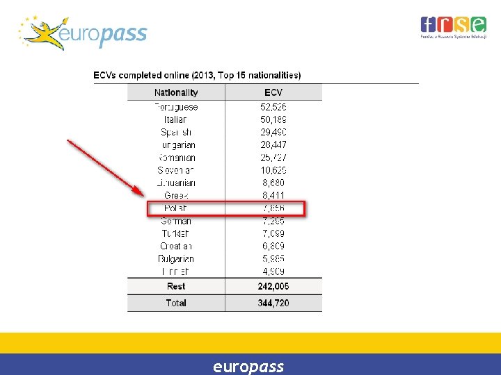 europass 