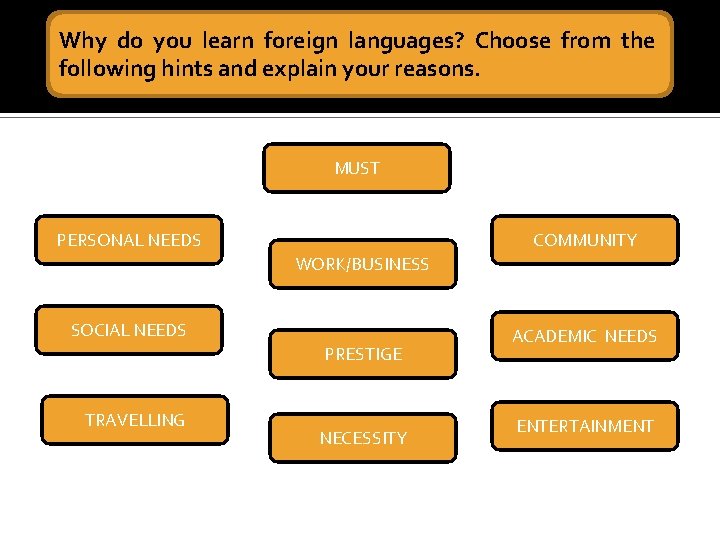 Why do you learn foreign languages? Choose from the following hints and explain your