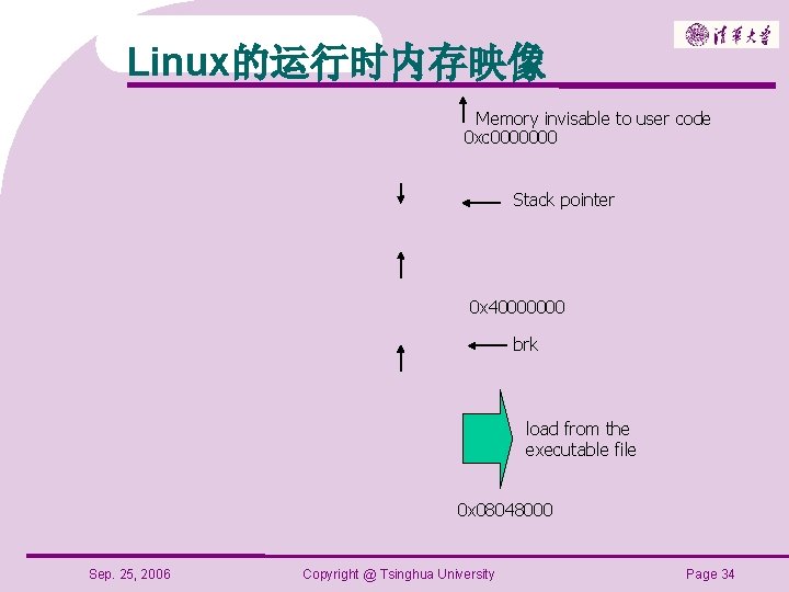 Linux的运行时内存映像 Memory invisable to user code 0 xc 0000000 Stack pointer 0 x 40000000