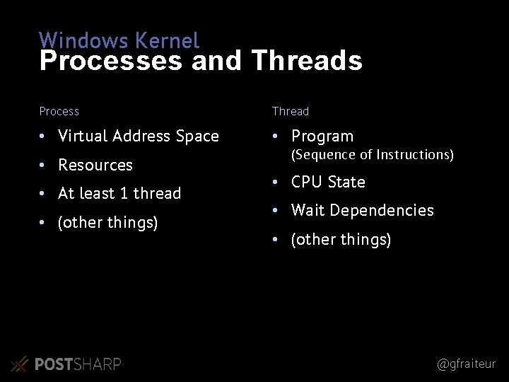 Windows Kernel Processes and Threads Process Thread • Virtual Address Space • Program •