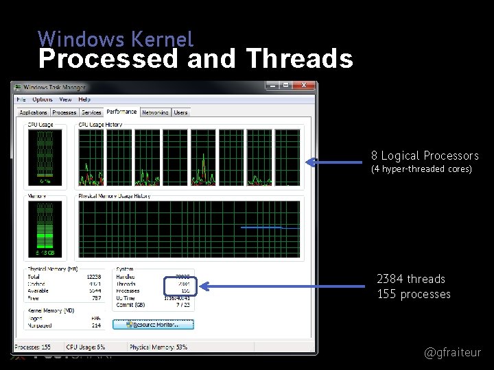 Windows Kernel Processed and Threads 8 Logical Processors (4 hyper-threaded cores) 2384 threads 155