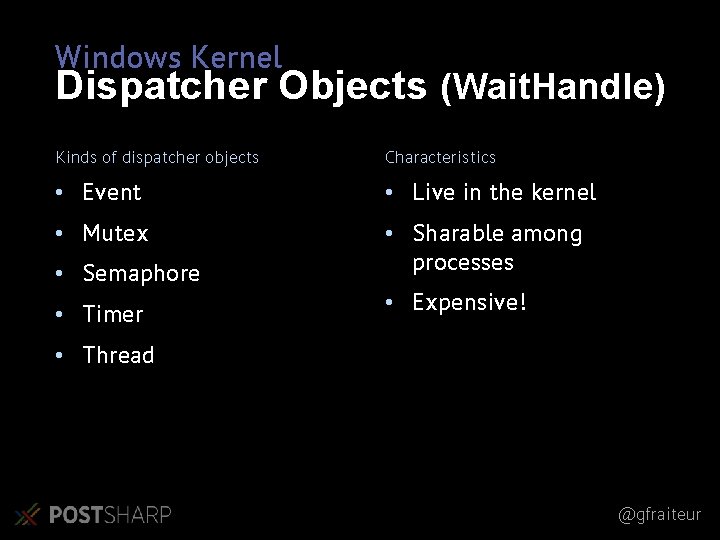 Windows Kernel Dispatcher Objects (Wait. Handle) Kinds of dispatcher objects Characteristics • Event •