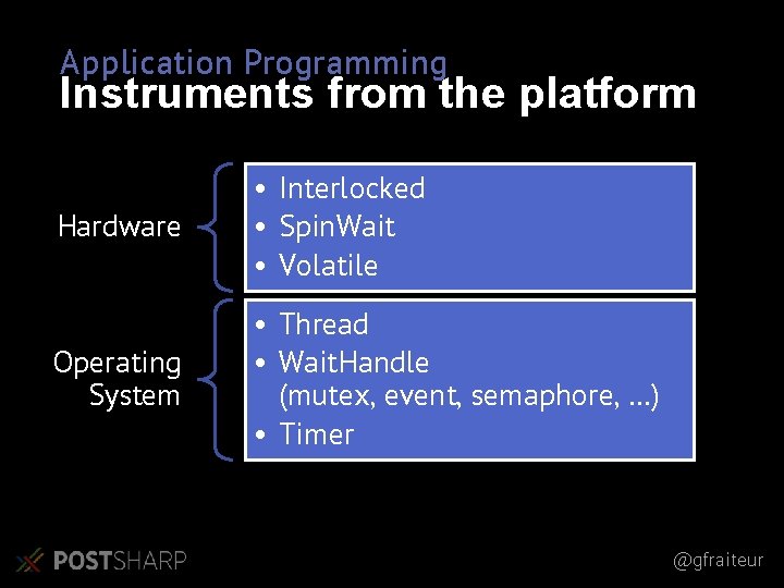 Application Programming Instruments from the platform Hardware • Interlocked • Spin. Wait • Volatile