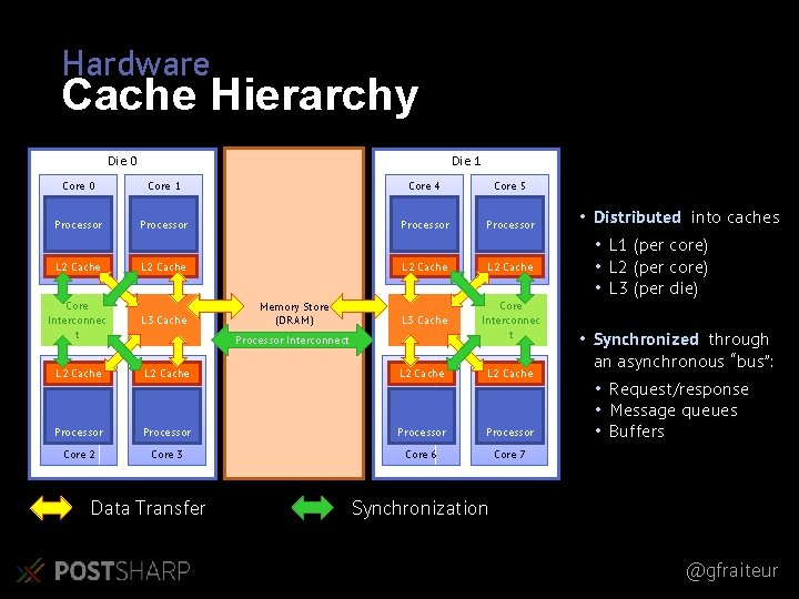 Hardware Cache Hierarchy Die 0 Die 1 Core 0 Core 1 Core 4 Core