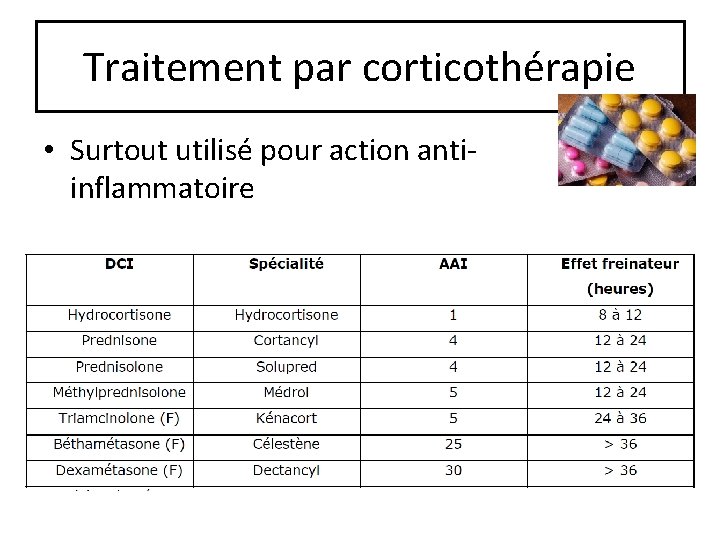 Traitement par corticothérapie • Surtout utilisé pour action antiinflammatoire 