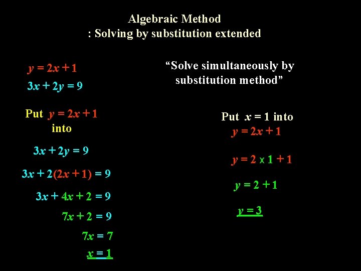 Algebraic Method : Solving by substitution extended y = 2 x + 1 3