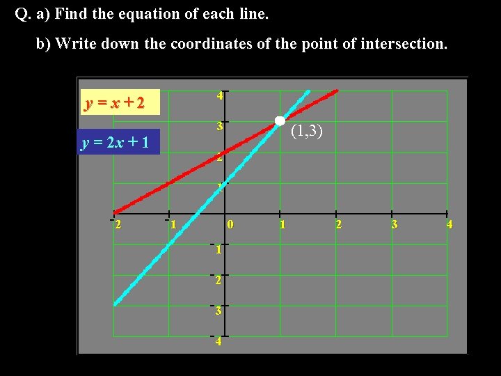 Q. a) Find the equation of each line. b) Write down the coordinates of