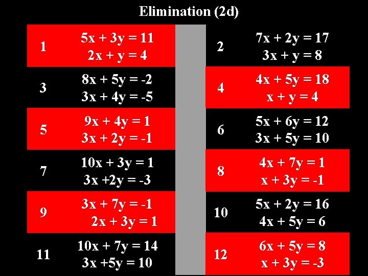 Elimination (2 d) 1 5 x + 3 y = 11 2 x +