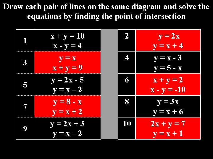 Draw each pair of lines on the same diagram and solve the equations by