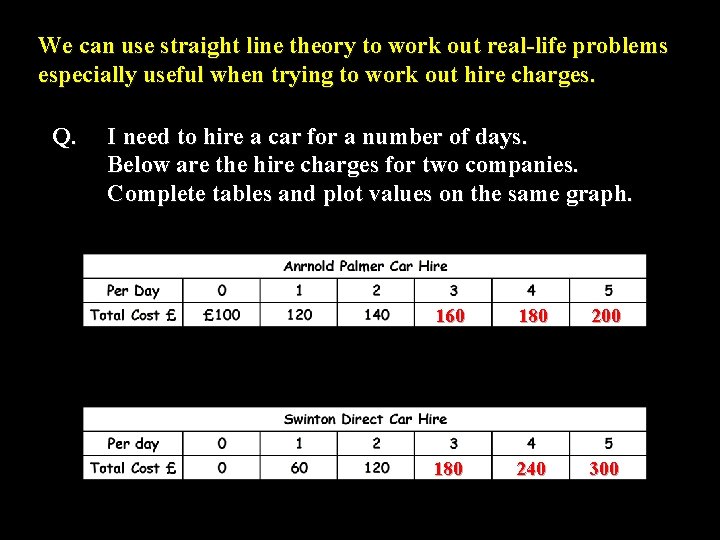 We can use straight line theory to work out real-life problems especially useful when