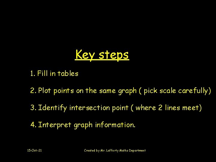 Key steps 1. Fill in tables 2. Plot points on the same graph (