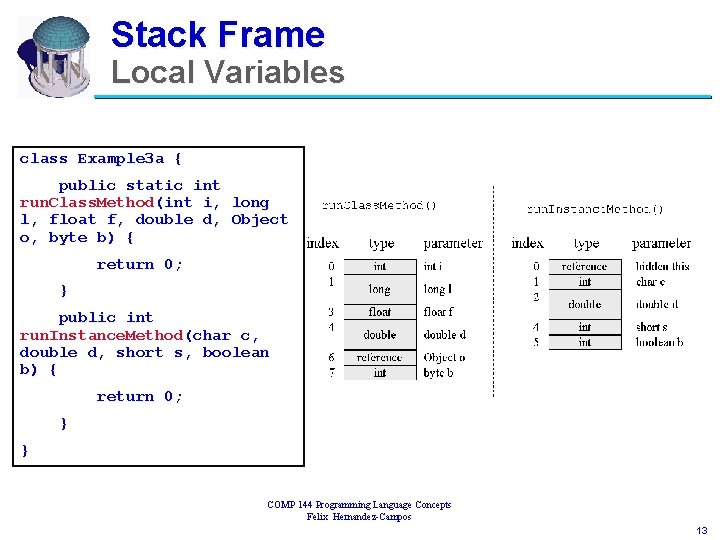 Stack Frame Local Variables class Example 3 a { public static int run. Class.