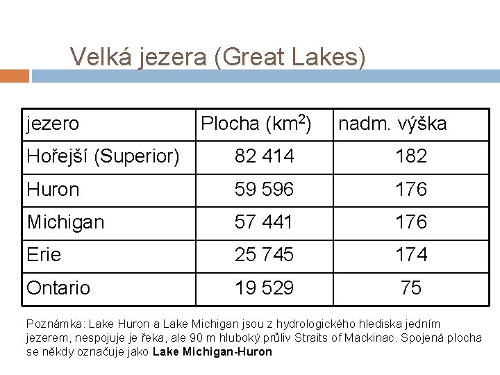 Velká jezera (Great Lakes) jezero Plocha (km 2) nadm. výška Hořejší (Superior) 82 414