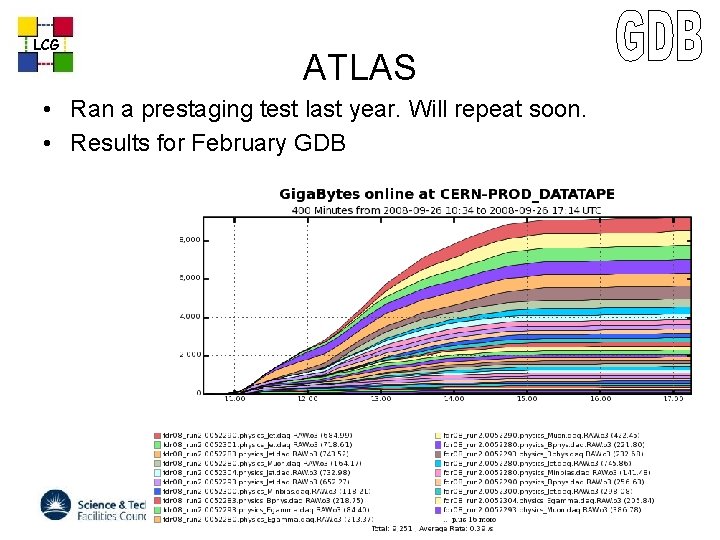 LCG ATLAS • Ran a prestaging test last year. Will repeat soon. • Results