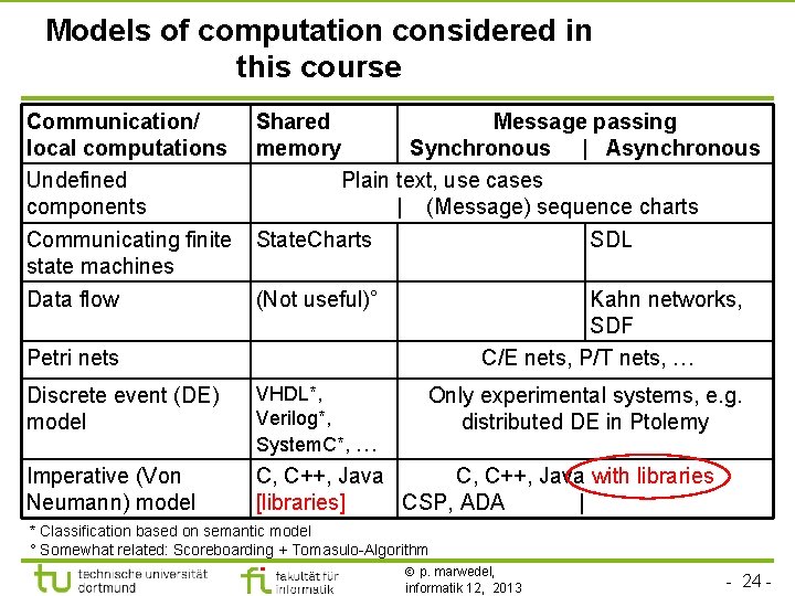 TU Dortmund Models of computation considered in this course Communication/ local computations Undefined components