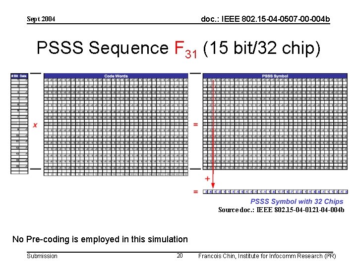 doc. : IEEE 802. 15 -04 -0507 -00 -004 b Sept 2004 PSSS Sequence