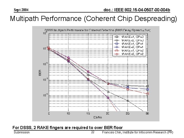 doc. : IEEE 802. 15 -04 -0507 -00 -004 b Sept 2004 Multipath Performance