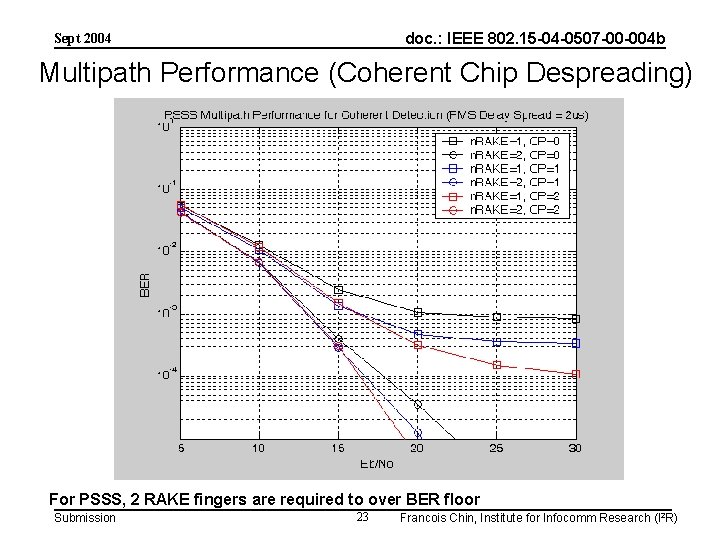 doc. : IEEE 802. 15 -04 -0507 -00 -004 b Sept 2004 Multipath Performance