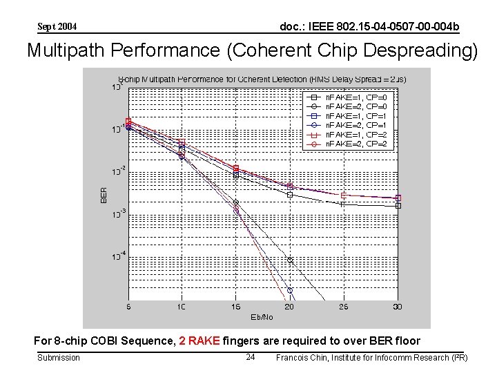 doc. : IEEE 802. 15 -04 -0507 -00 -004 b Sept 2004 Multipath Performance