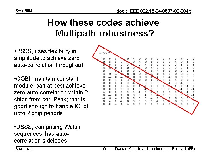 doc. : IEEE 802. 15 -04 -0507 -00 -004 b Sept 2004 How these