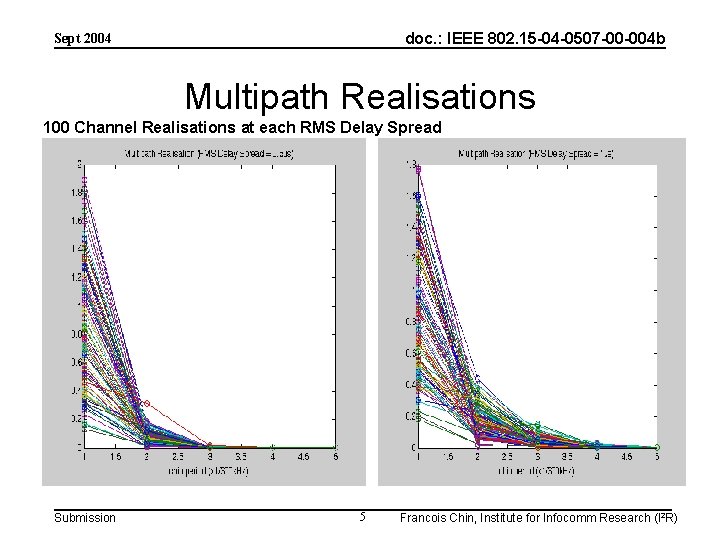 doc. : IEEE 802. 15 -04 -0507 -00 -004 b Sept 2004 Multipath Realisations