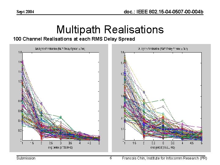 doc. : IEEE 802. 15 -04 -0507 -00 -004 b Sept 2004 Multipath Realisations