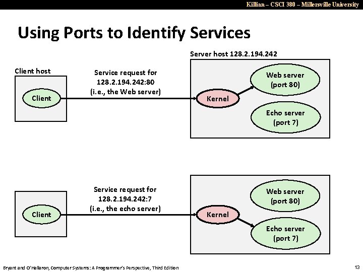 Killian – CSCI 380 – Millersville University Using Ports to Identify Services Server host