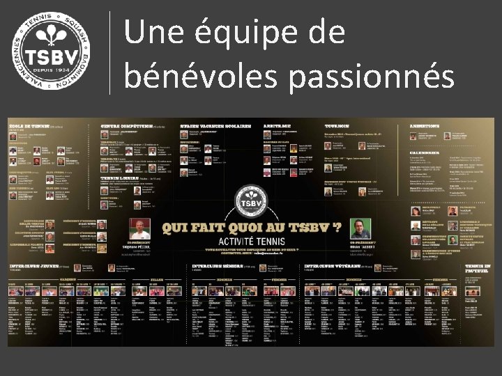 Une équipe de bénévoles passionnés 