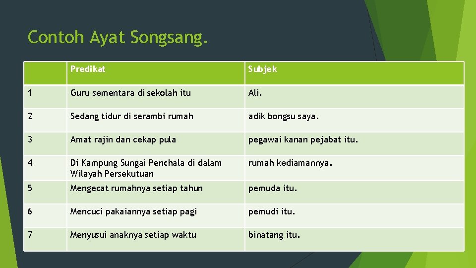 Contoh Ayat Songsang. Predikat Subjek 1 Guru sementara di sekolah itu Ali. 2 Sedang