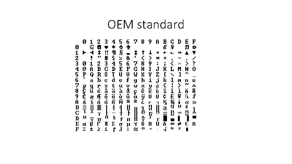 Tries CMSC 420 A brief history of character
