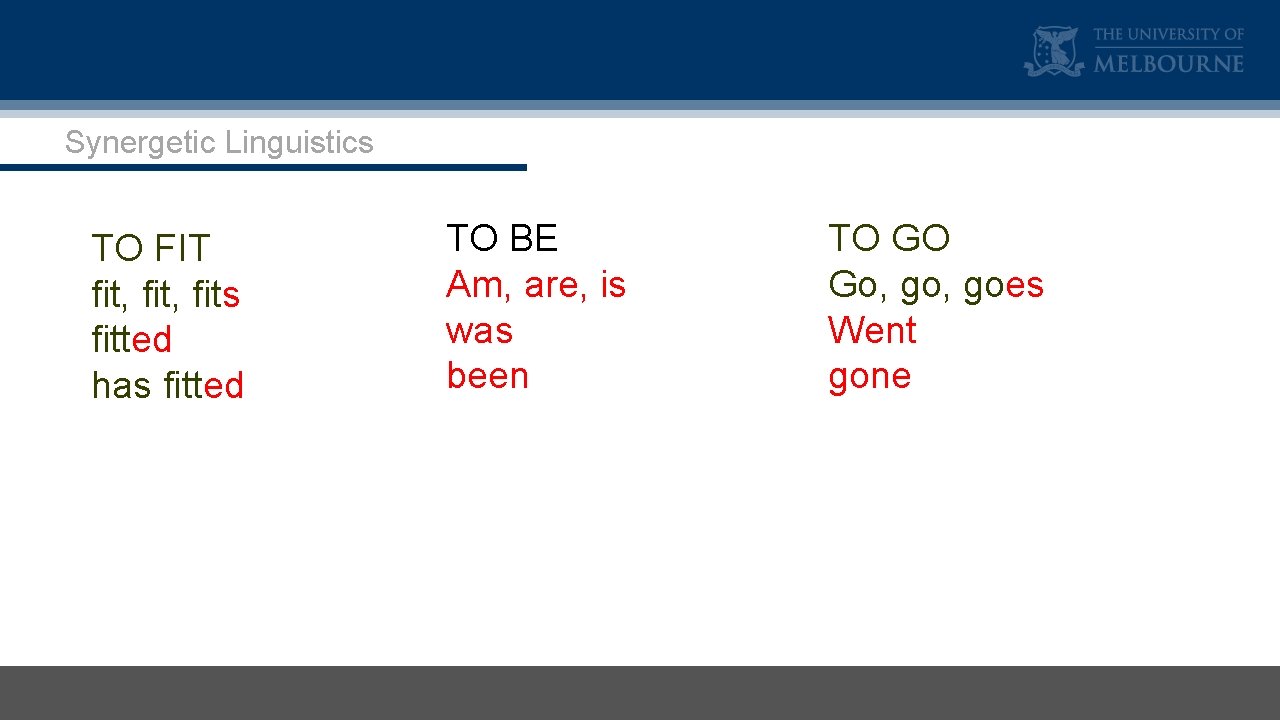 Synergetic Linguistics TO FIT fit, fits fitted has fitted TO BE Am, are, is