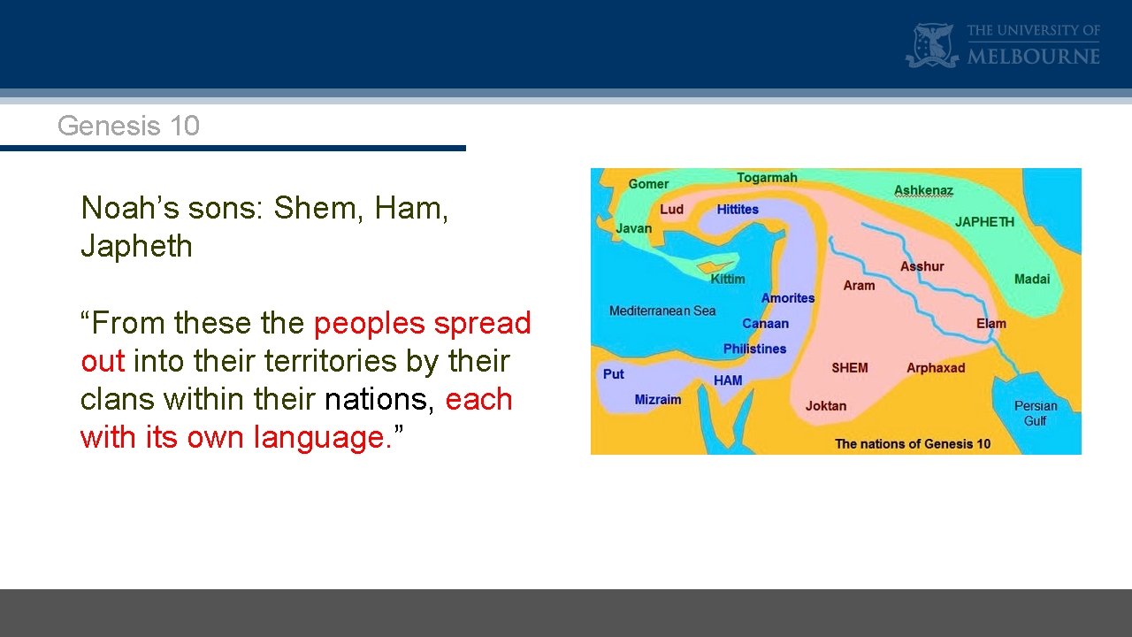 Genesis 10 Noah’s sons: Shem, Ham, Japheth “From these the peoples spread out into
