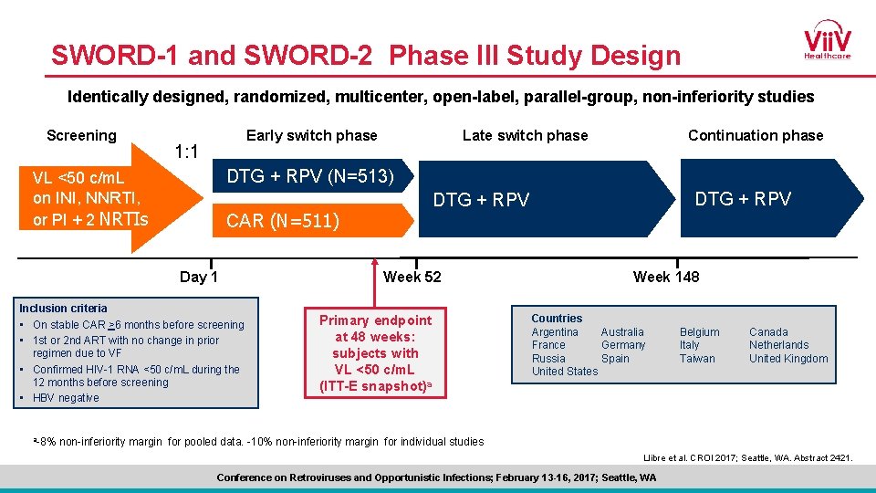 SWORD-1 and SWORD-2 Phase III Study Design Identically designed, randomized, multicenter, open-label, parallel-group, non-inferiority