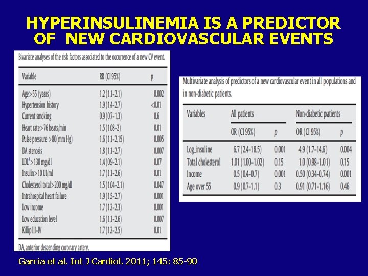 HYPERINSULINEMIA IS A PREDICTOR OF NEW CARDIOVASCULAR EVENTS Garcia et al. Int J Cardiol.