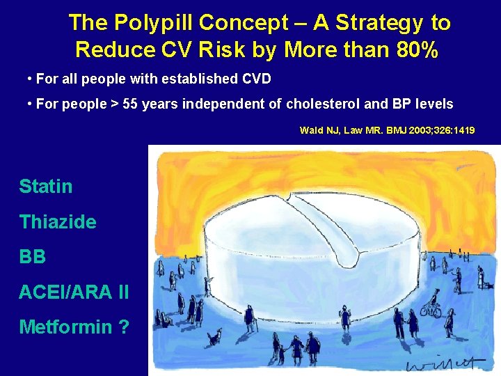 The Polypill Concept – A Strategy to Reduce CV Risk by More than 80%