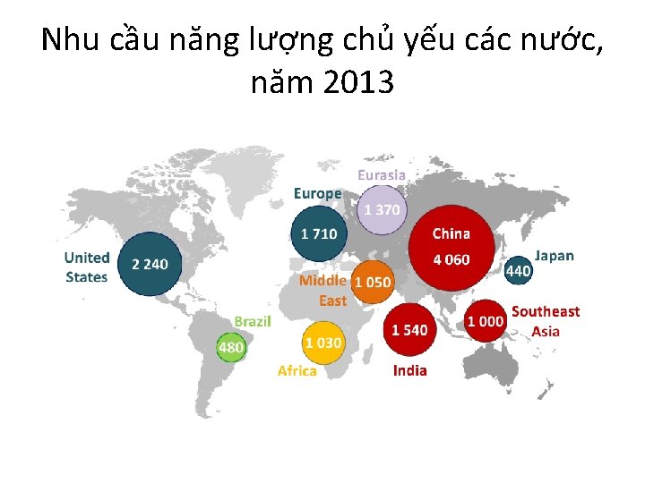 Nhu cầu năng lượng chủ yếu các nước, năm 2013 