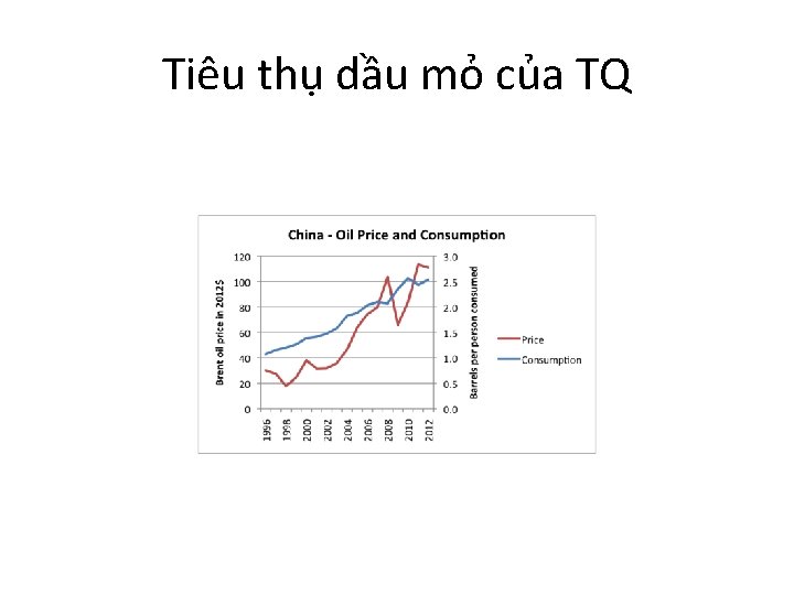 Tiêu thụ dầu mỏ của TQ 