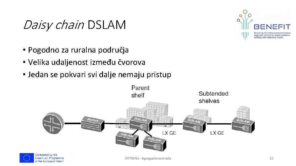 Daisy chain DSLAM • Pogodno za ruralna područja • Velika udaljenost između čvorova •