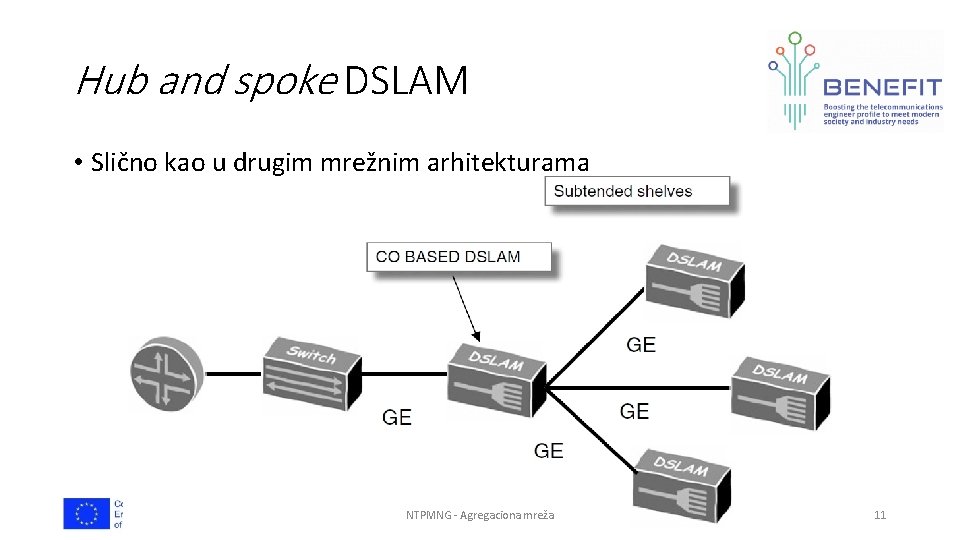 Hub and spoke DSLAM • Slično kao u drugim mrežnim arhitekturama NTPMNG - Agregaciona