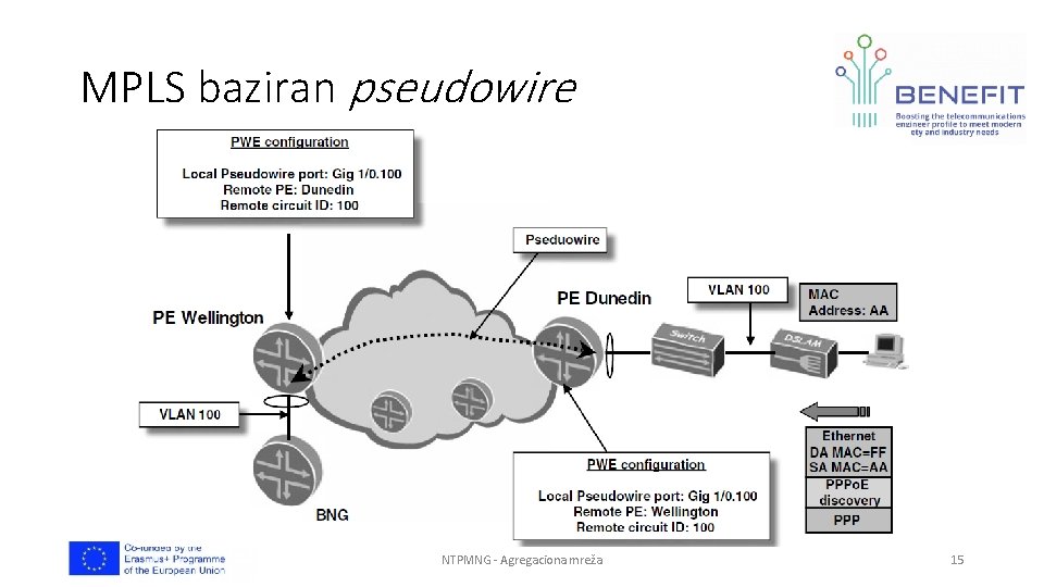 MPLS baziran pseudowire NTPMNG - Agregaciona mreža 15 