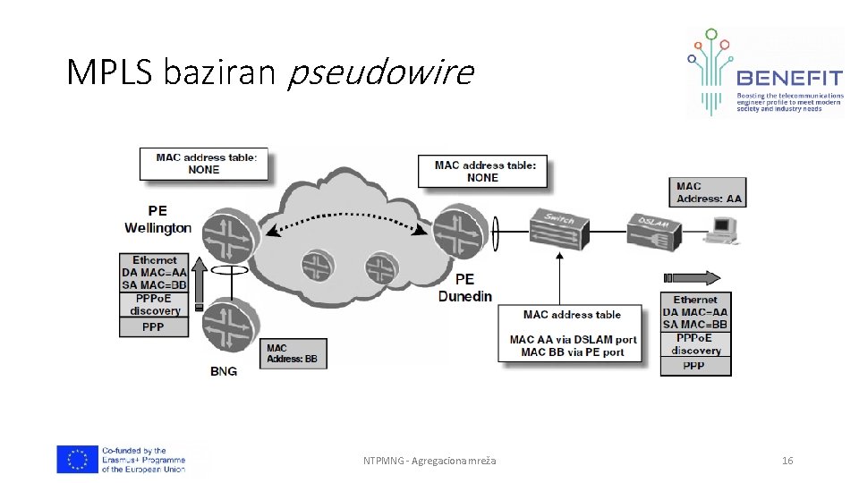 MPLS baziran pseudowire NTPMNG - Agregaciona mreža 16 