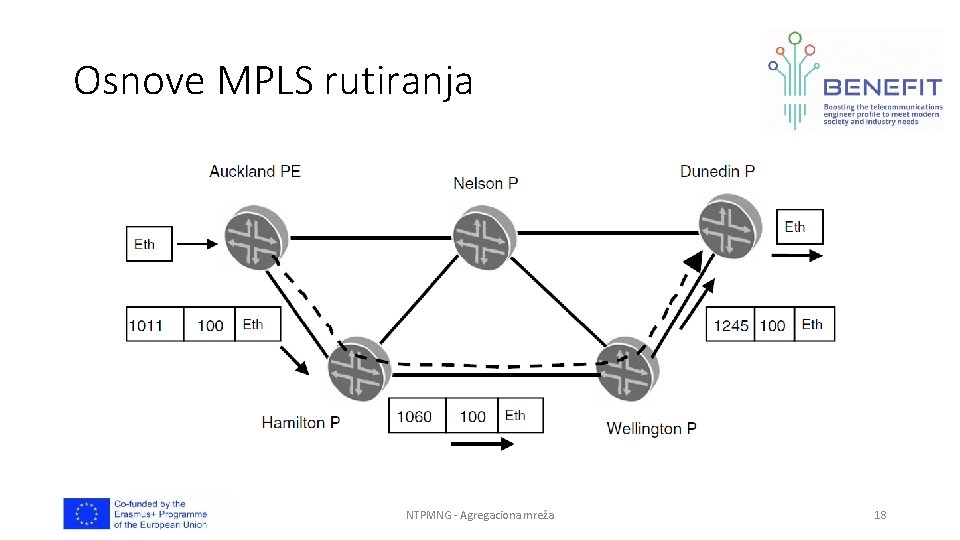 Osnove MPLS rutiranja NTPMNG - Agregaciona mreža 18 