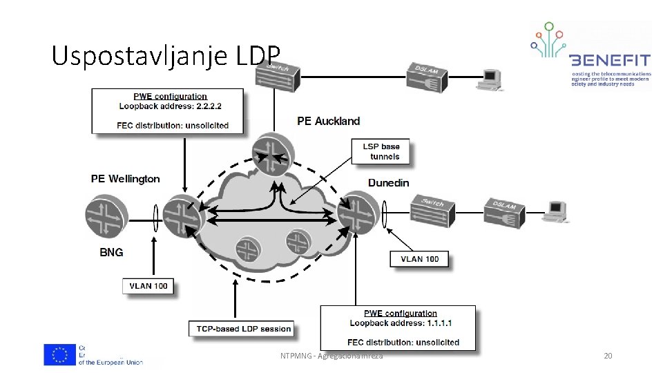 Uspostavljanje LDP NTPMNG - Agregaciona mreža 20 