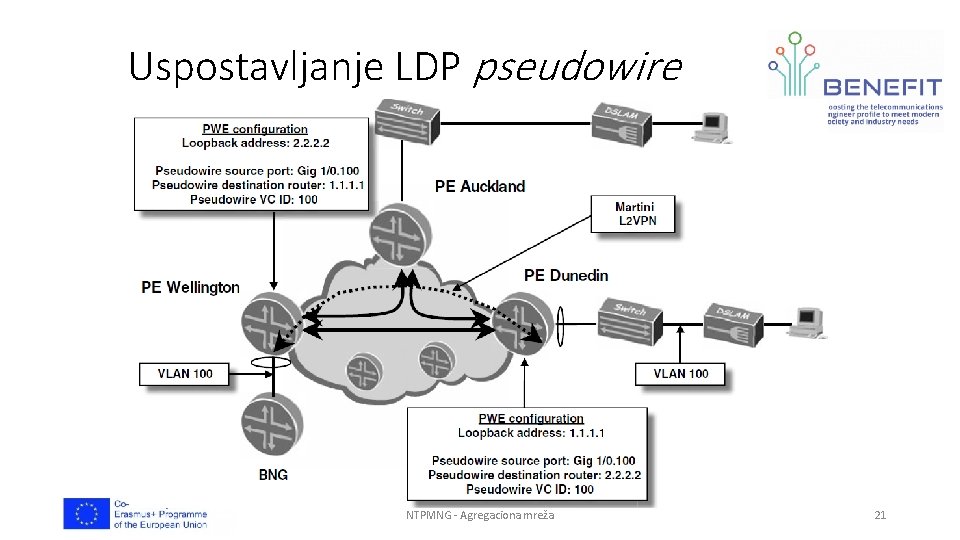 Uspostavljanje LDP pseudowire NTPMNG - Agregaciona mreža 21 