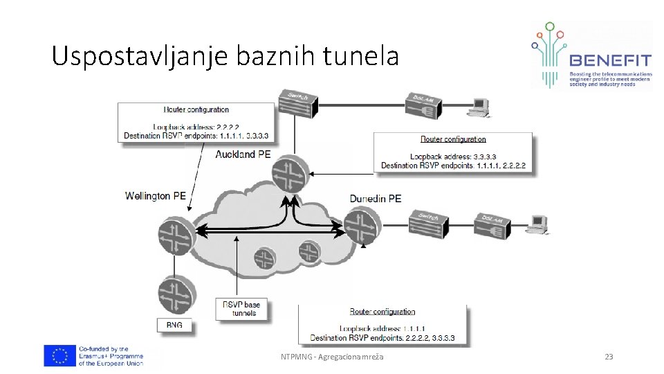 Uspostavljanje baznih tunela NTPMNG - Agregaciona mreža 23 