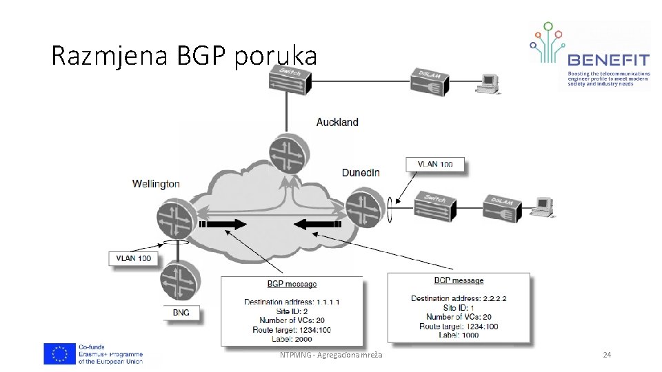 Razmjena BGP poruka NTPMNG - Agregaciona mreža 24 