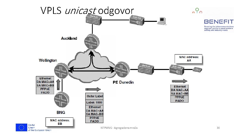 VPLS unicast odgovor NTPMNG - Agregaciona mreža 30 