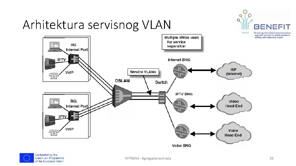 Arhitektura servisnog VLAN NTPMNG - Agregaciona mreža 33 